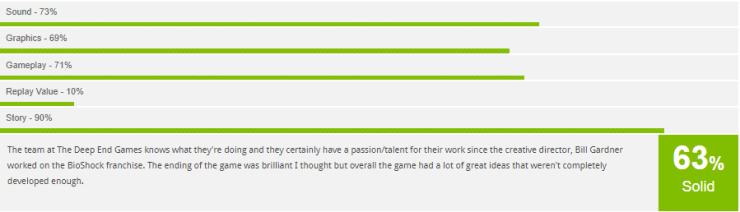 Perception (PS4) Review